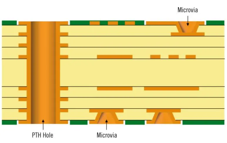 high-density interconnect