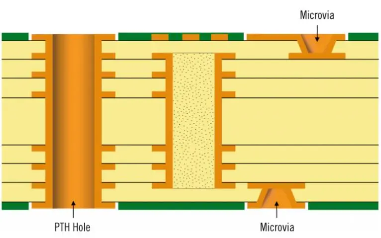 high-density interconnect 2